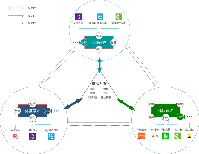 补充大脑营养保健品，真的能提升记忆力吗？