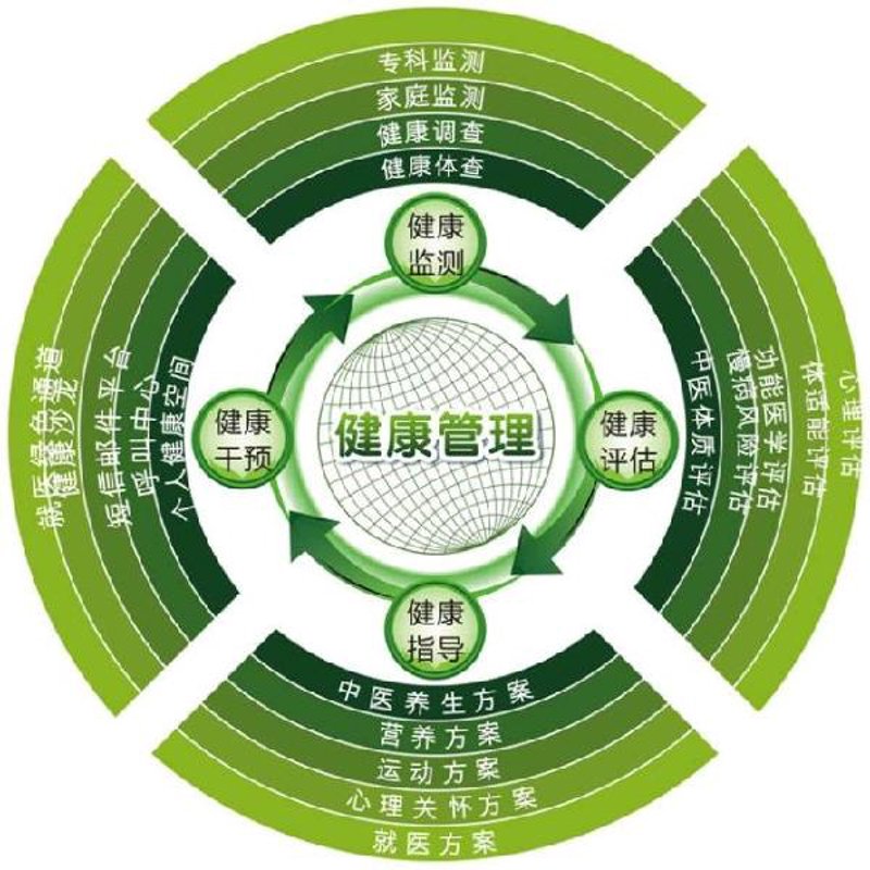 在选择营养保健品时,如何选出真正适合自己的产品?今天就来为大家盘点一下目前市场上备受关注的前十大营养保健品品牌和产品。