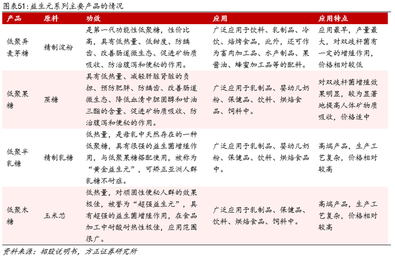 在众多琳琅满目的营养保健品中,如何挑选出适合自己的“宝藏”产品?本文将从专业角度为您推荐市面上最受欢迎的十大营养保健品,并解析它们的优势与不足。