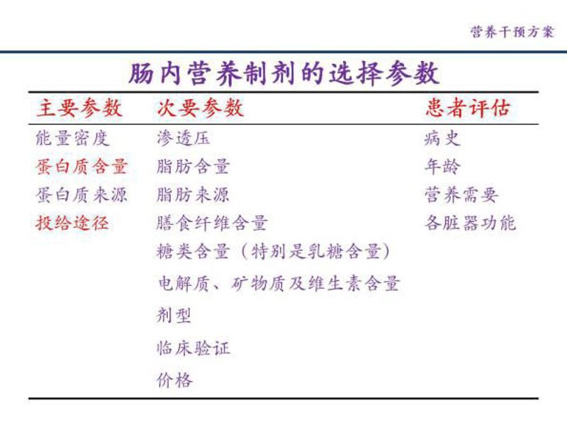 在追求健康与活力的道路上,选择合适的营养保健品变得尤为重要。今天,我们就来一起看看当前市场上备受推崇的前十名营养保健品品牌和产品。